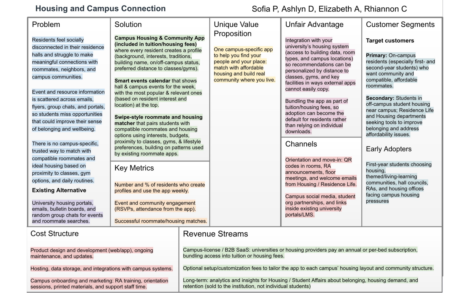 Preview of the HallMatch research project and Lean Canvas