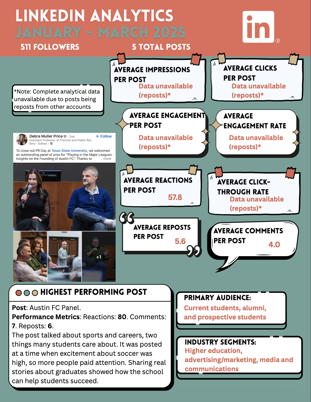 Preview of Social Media & Analytics Report